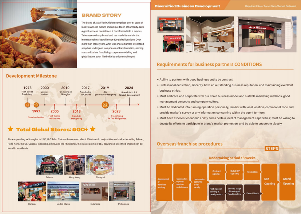 Paket Kemitraan Franchise Jiguang dan Estimasi Modal